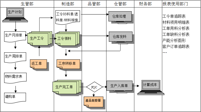 生产制造乐投在线官网平台
