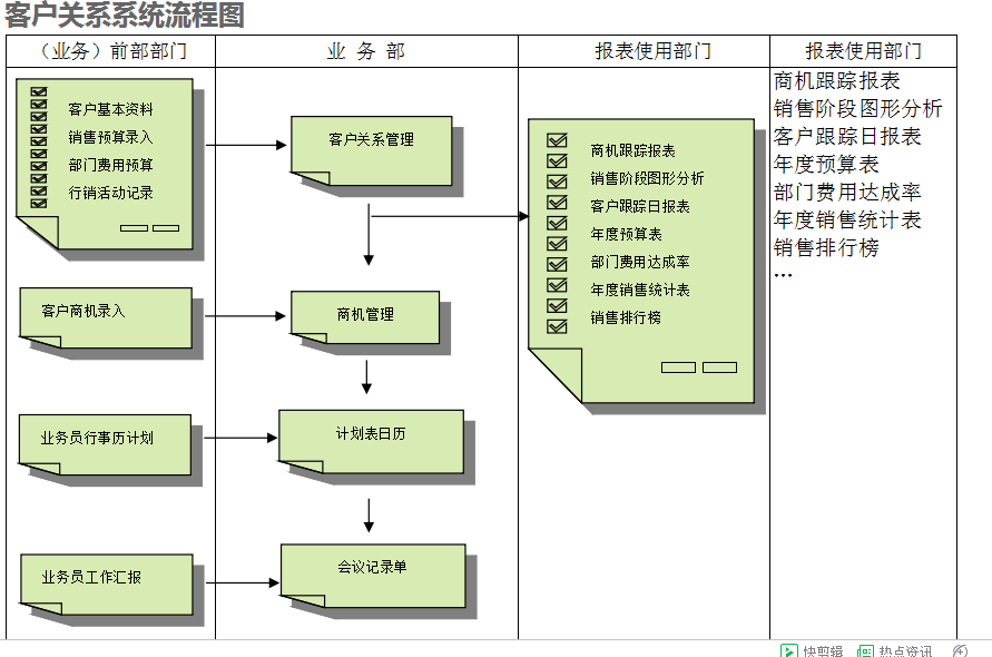 　乐投在线官网平台
的具体操作步骤是怎样的
